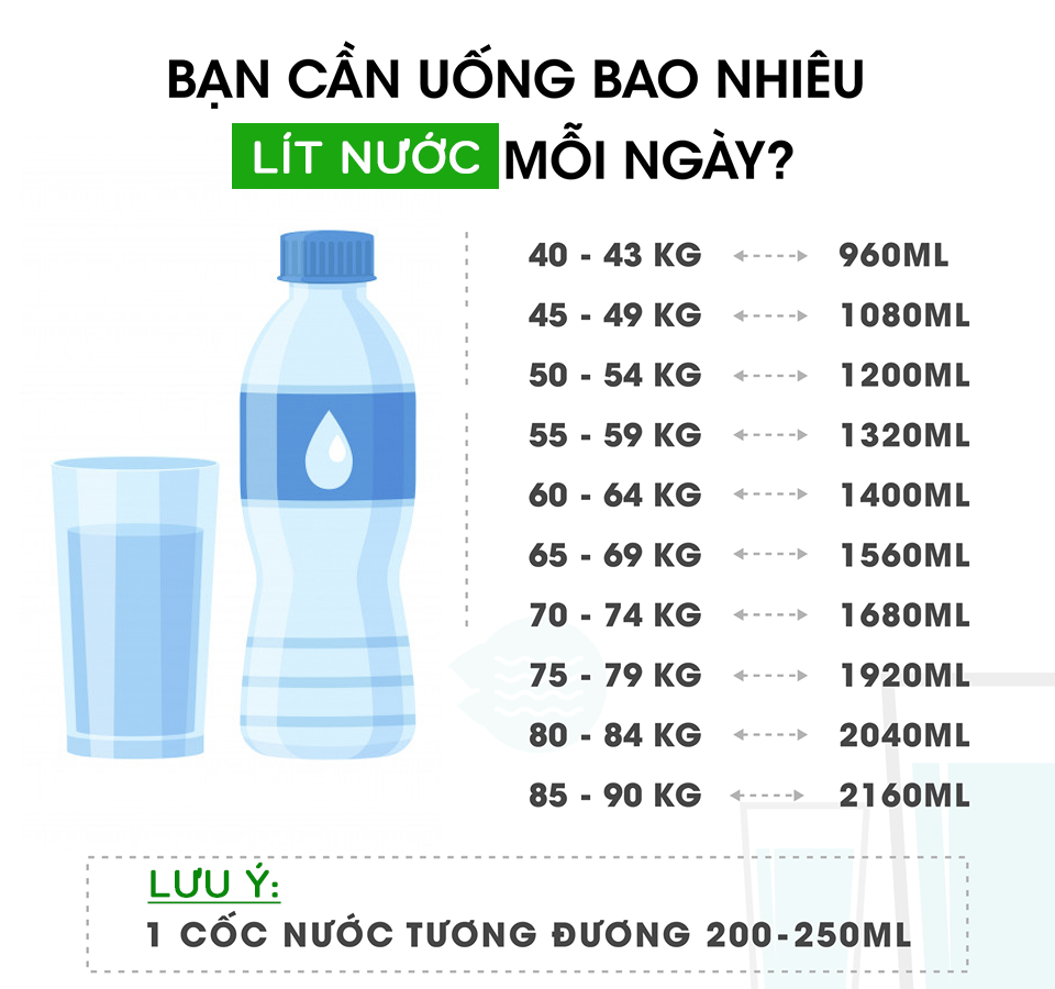 Nên uống bao nhiêu chai nước một ngày