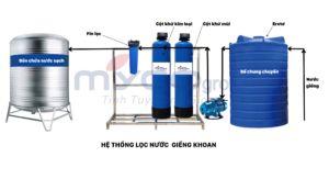 Sơ đồ lọc nước giếng khoan