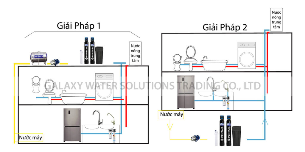 Sơ đồ lọc tổng pentair