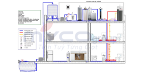 sơ đồ đường nước máy lọc nước