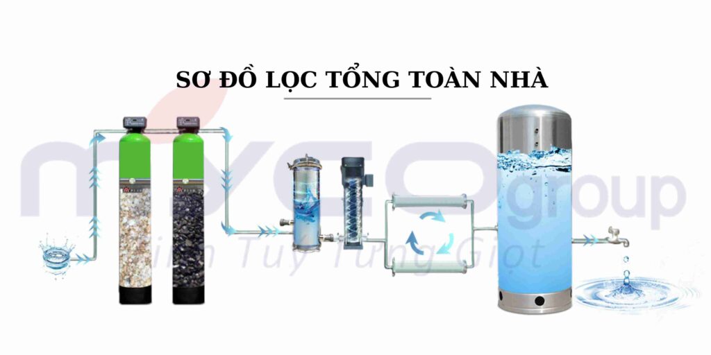 Sơ Đồ Lọc Tổng Toàn Nhà