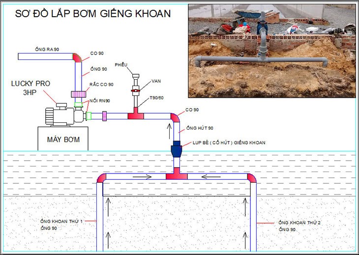 Sơ đồ lắp đặt máy bơm nước giếng khoan