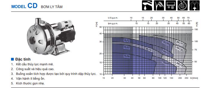 MODEL CD - Bơm ly tâm hiệu suất cao từ EBARA